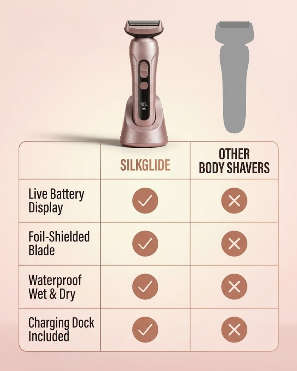 Silkglide Waterproof Body Shaver
