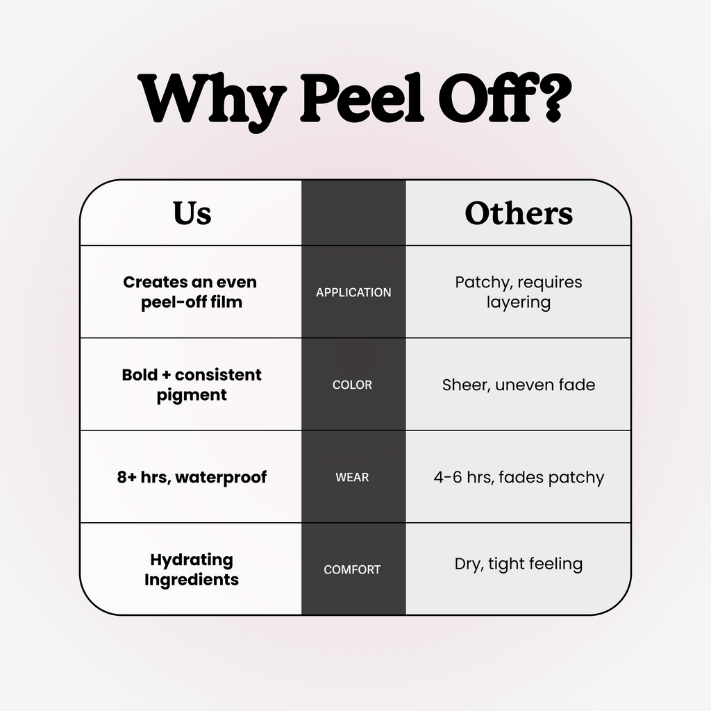 LipTat™ Peel-Off Lip Stain